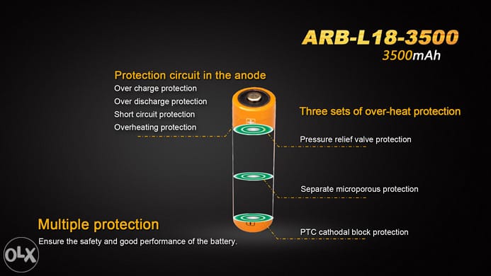 Slide 2